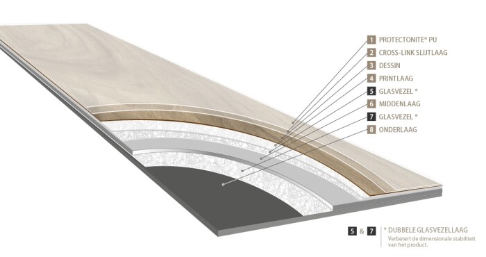 Productopbouw PVC Vloeren - Productdoorsnede Moduleo PVC Vloeren - Knulst Vloeren Nunspeet Utrecht Amsterdam